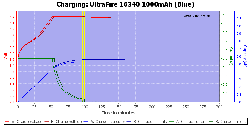 UltraFire%2016340%201000mAh%20(Blue)-Charge