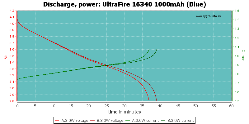 UltraFire%2016340%201000mAh%20(Blue)-PowerLoadTime