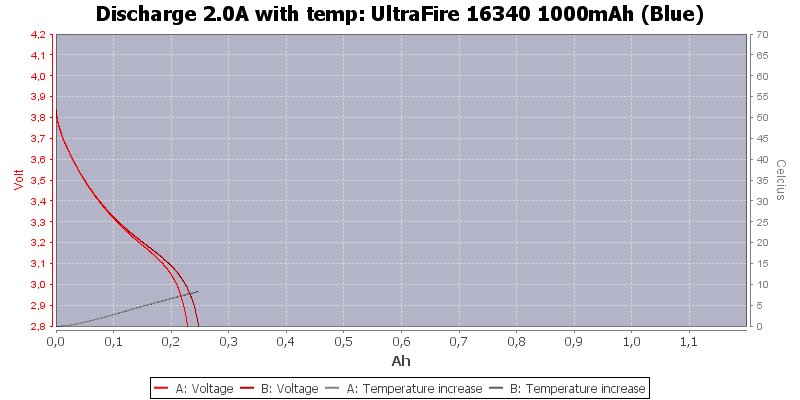 UltraFire%2016340%201000mAh%20(Blue)-Temp-2.0