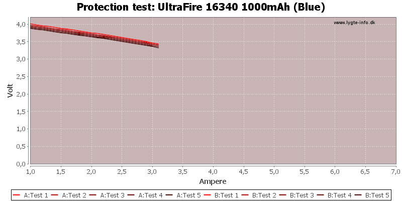 UltraFire%2016340%201000mAh%20(Blue)-TripCurrent