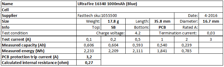 UltraFire%2016340%201000mAh%20(Blue)-info