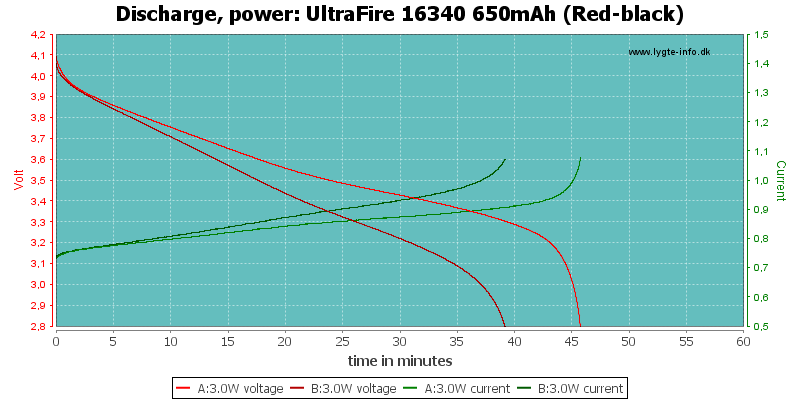 UltraFire%2016340%20650mAh%20(Red-black)-PowerLoadTime