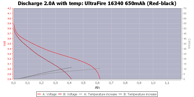 UltraFire%2016340%20650mAh%20(Red-black)-Temp-2.0