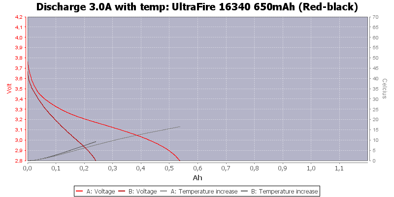 UltraFire%2016340%20650mAh%20(Red-black)-Temp-3.0