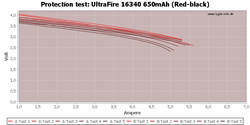 UltraFire%2016340%20650mAh%20(Red-black)-TripCurrent