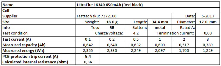 UltraFire%2016340%20650mAh%20(Red-black)-info