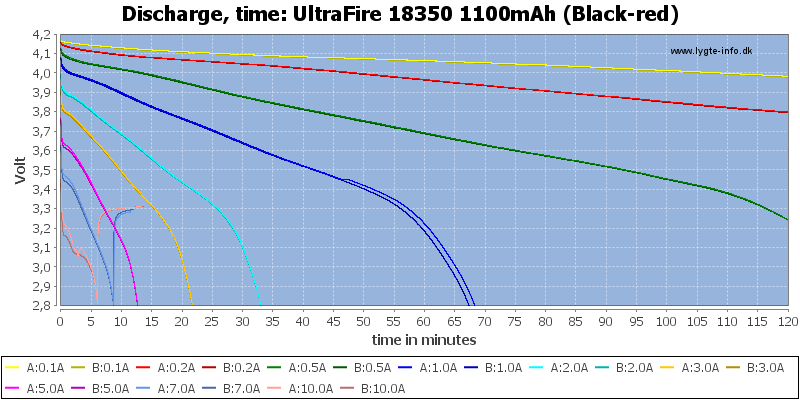 UltraFire%2018350%201100mAh%20(Black-red)-CapacityTime