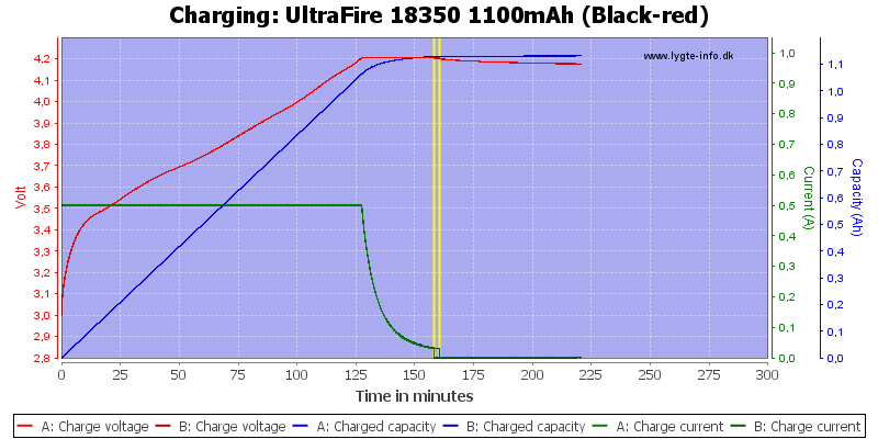 UltraFire%2018350%201100mAh%20(Black-red)-Charge