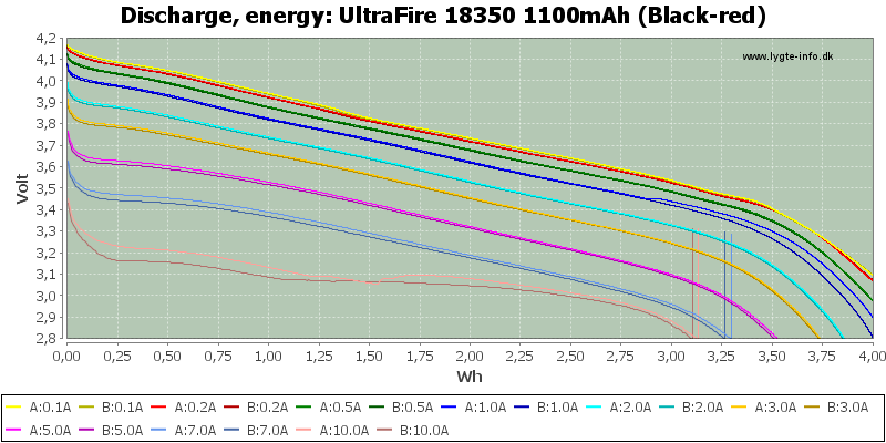 UltraFire%2018350%201100mAh%20(Black-red)-Energy