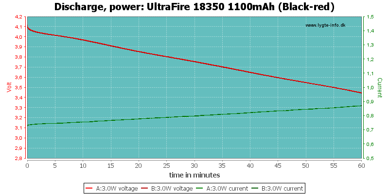 UltraFire%2018350%201100mAh%20(Black-red)-PowerLoadTime