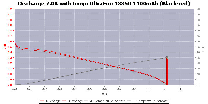 UltraFire%2018350%201100mAh%20(Black-red)-Temp-7.0