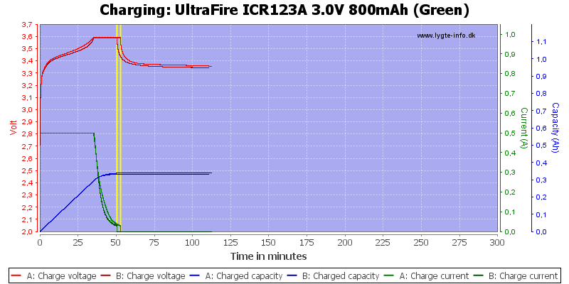 UltraFire%20ICR123A%203.0V%20800mAh%20(Green)-Charge