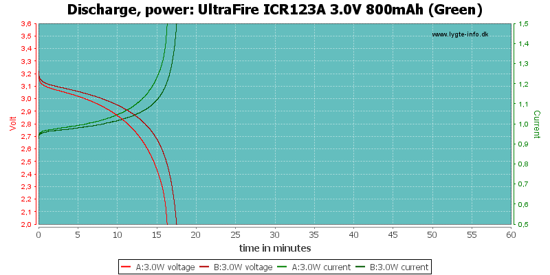 UltraFire%20ICR123A%203.0V%20800mAh%20(Green)-PowerLoadTime