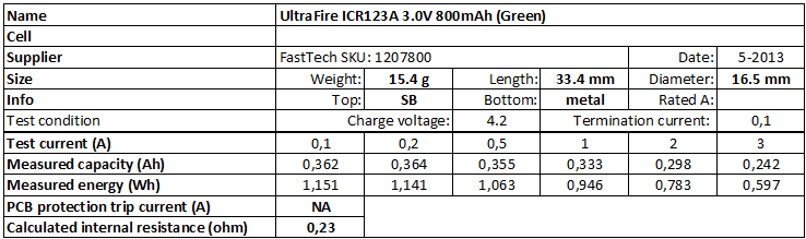 UltraFire%20ICR123A%203.0V%20800mAh%20(Green)-info