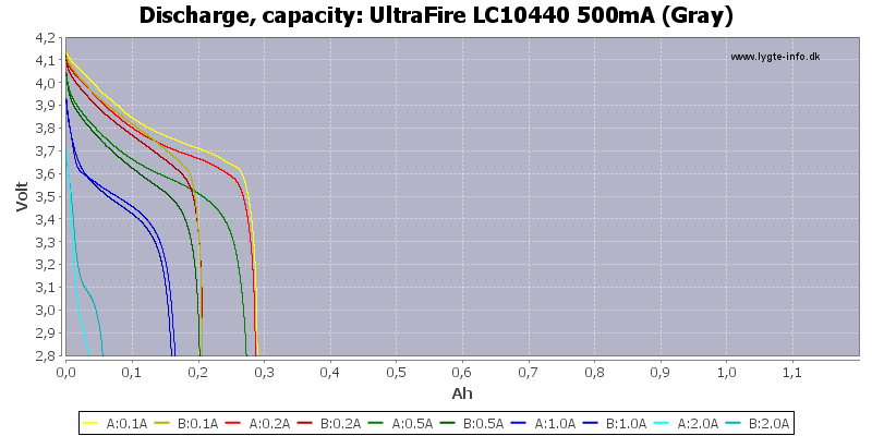 UltraFire%20LC10440%20500mA%20(Gray)-Capacity