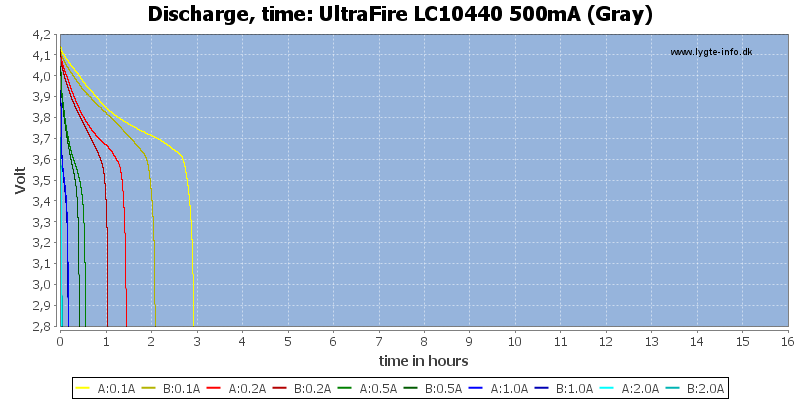 UltraFire 500mAh 3.7V 10440 Rechargeable Lithium Battery With Protecti