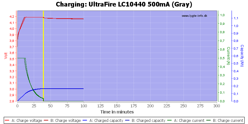 UltraFire%20LC10440%20500mA%20(Gray)-Charge