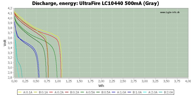 UltraFire%20LC10440%20500mA%20(Gray)-Energy