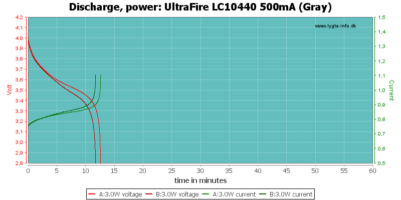 UltraFire%20LC10440%20500mA%20(Gray)-PowerLoadTime