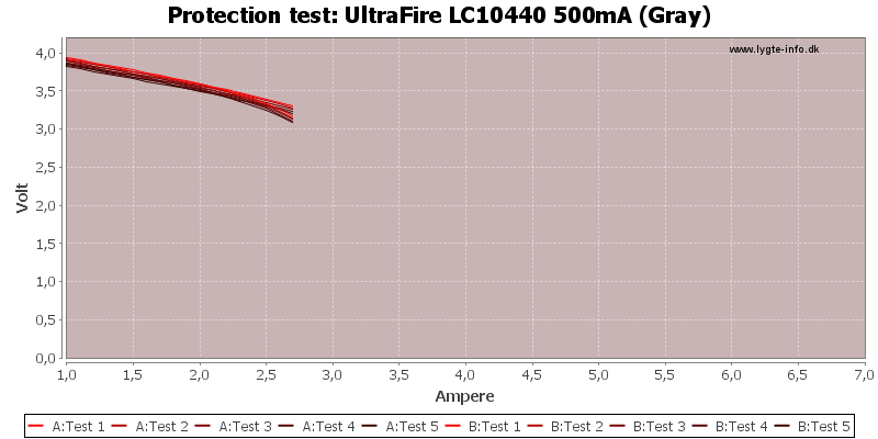 UltraFire%20LC10440%20500mA%20(Gray)-TripCurrent