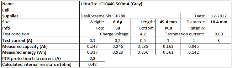 UltraFire%20LC10440%20500mA%20(Gray)-info