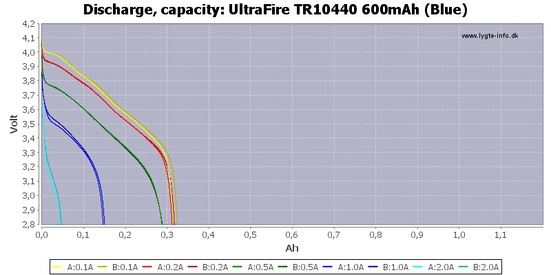 UltraFire%20TR10440%20600mAh%20(Blue)-Capacity