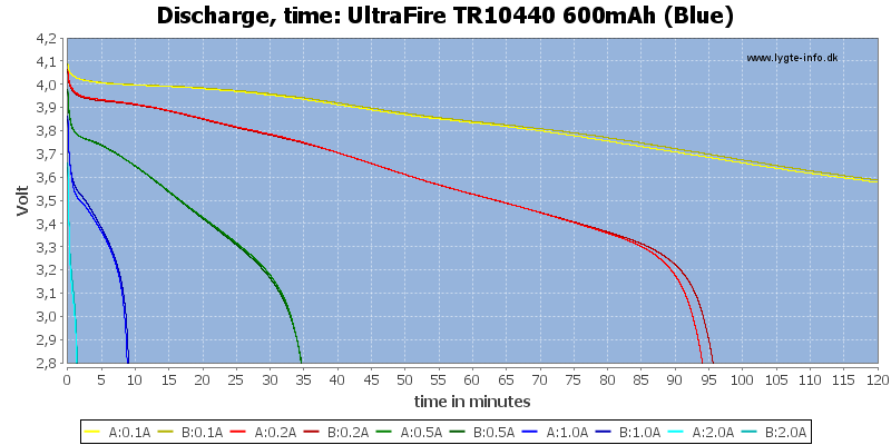 UltraFire%20TR10440%20600mAh%20(Blue)-CapacityTime