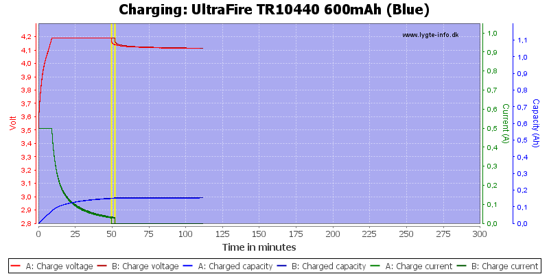 UltraFire%20TR10440%20600mAh%20(Blue)-Charge