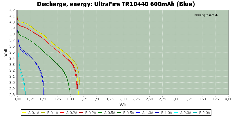 UltraFire%20TR10440%20600mAh%20(Blue)-Energy