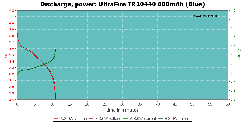 UltraFire%20TR10440%20600mAh%20(Blue)-PowerLoadTime