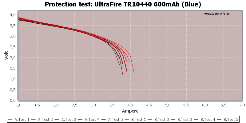UltraFire%20TR10440%20600mAh%20(Blue)-TripCurrent