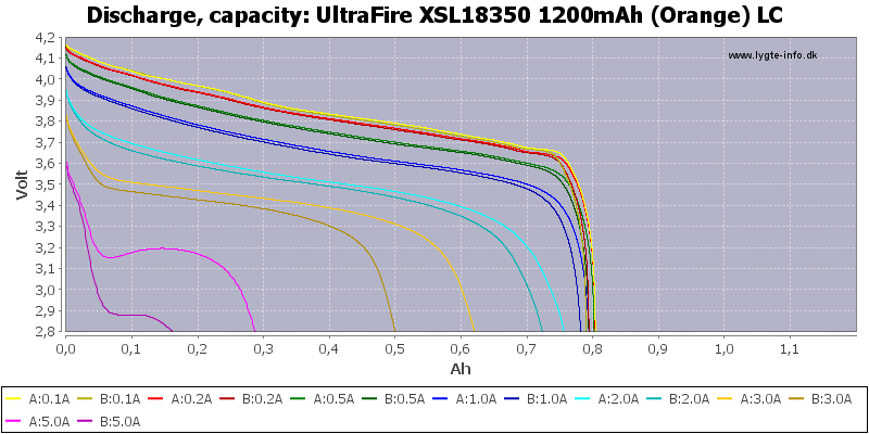 UltraFire%20XSL18350%201200mAh%20(Orange)%20LC-Capacity