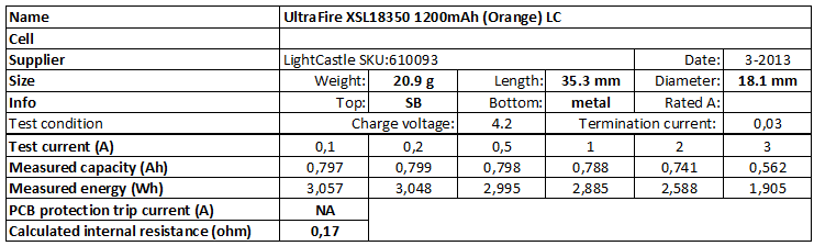 UltraFire%20XSL18350%201200mAh%20(Orange)%20LC-info