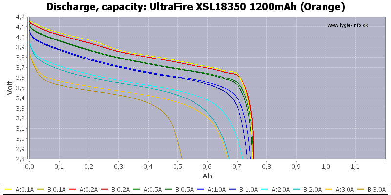 UltraFire%20XSL18350%201200mAh%20(Orange)-Capacity
