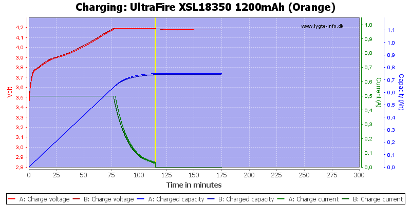 UltraFire%20XSL18350%201200mAh%20(Orange)-Charge