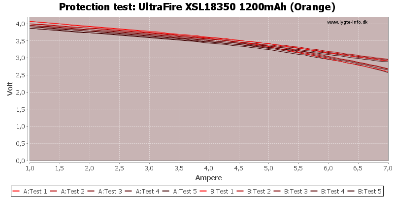 UltraFire%20XSL18350%201200mAh%20(Orange)-TripCurrent