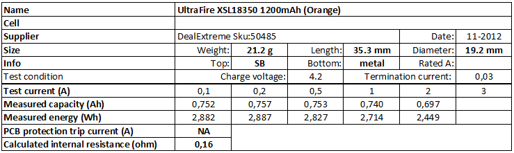 UltraFire%20XSL18350%201200mAh%20(Orange)-info