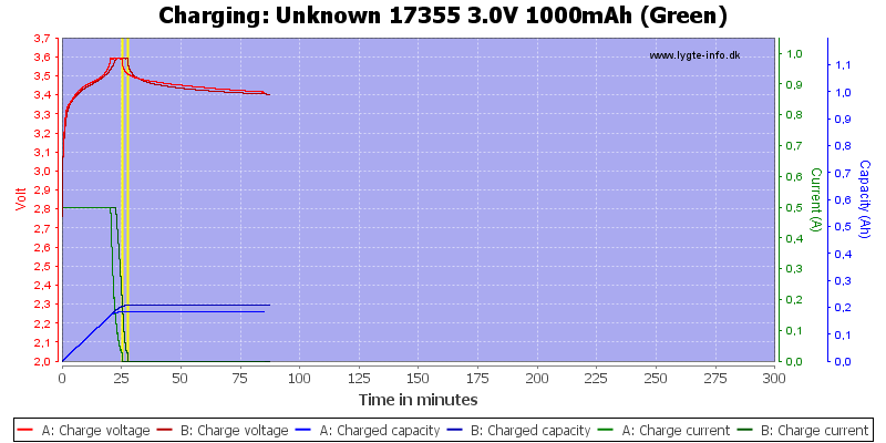 Unknown%2017355%203.0V%201000mAh%20(Green)-Charge