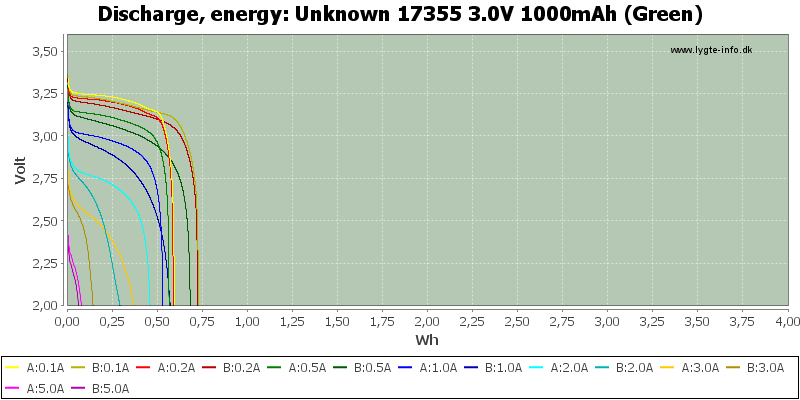 Unknown%2017355%203.0V%201000mAh%20(Green)-Energy