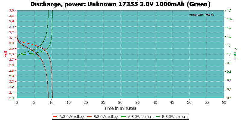 Unknown%2017355%203.0V%201000mAh%20(Green)-PowerLoadTime