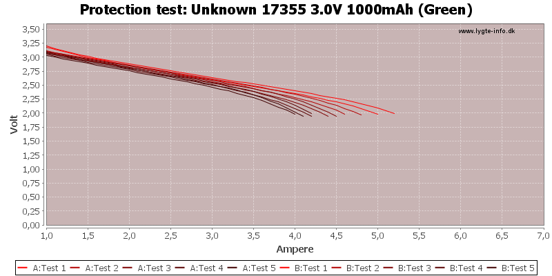 Unknown%2017355%203.0V%201000mAh%20(Green)-TripCurrent