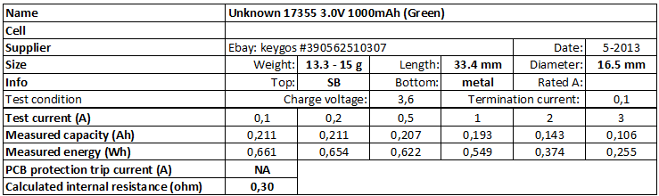 Unknown%2017355%203.0V%201000mAh%20(Green)-info