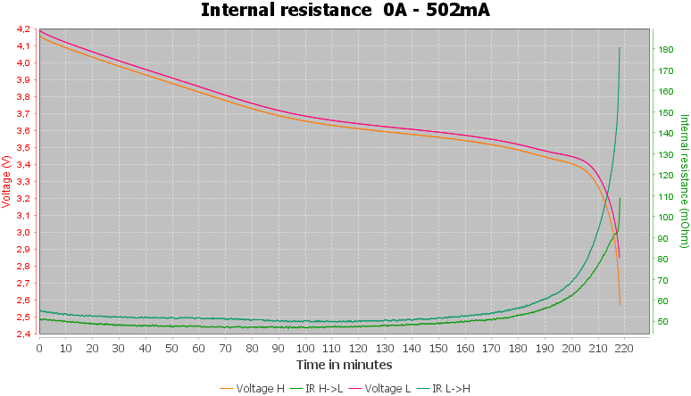 Discharge-Unknown%2018350%20800mAh%20%28Blue%29-pulse-0.5%2010%2010-IR