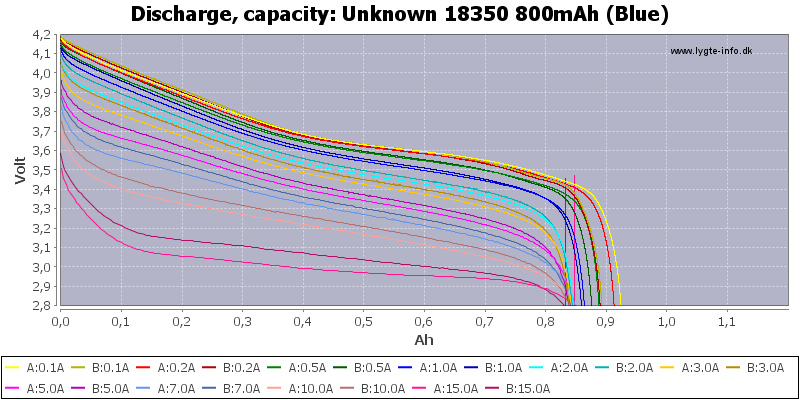 Unknown%2018350%20800mAh%20(Blue)-Capacity