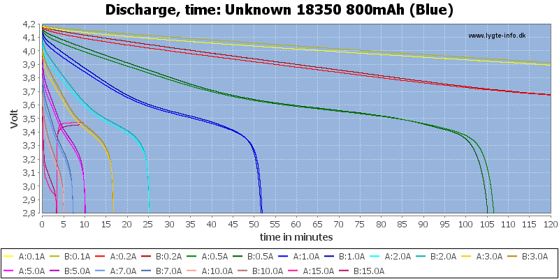 Unknown%2018350%20800mAh%20(Blue)-CapacityTime