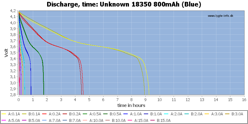 Unknown%2018350%20800mAh%20(Blue)-CapacityTimeHours