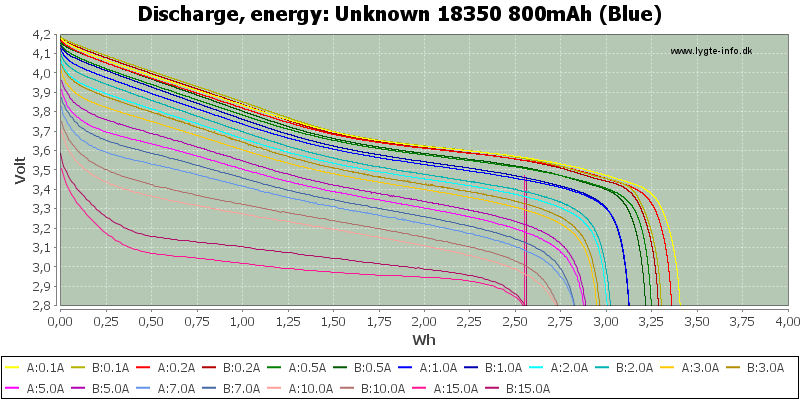 Unknown%2018350%20800mAh%20(Blue)-Energy