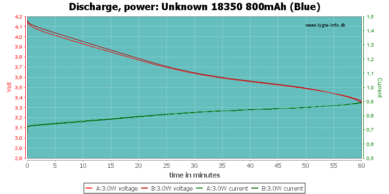 Unknown%2018350%20800mAh%20(Blue)-PowerLoadTime