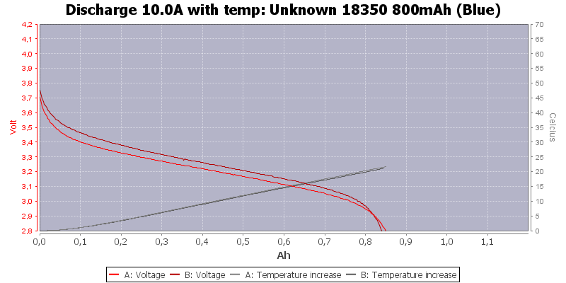 Unknown%2018350%20800mAh%20(Blue)-Temp-10.0