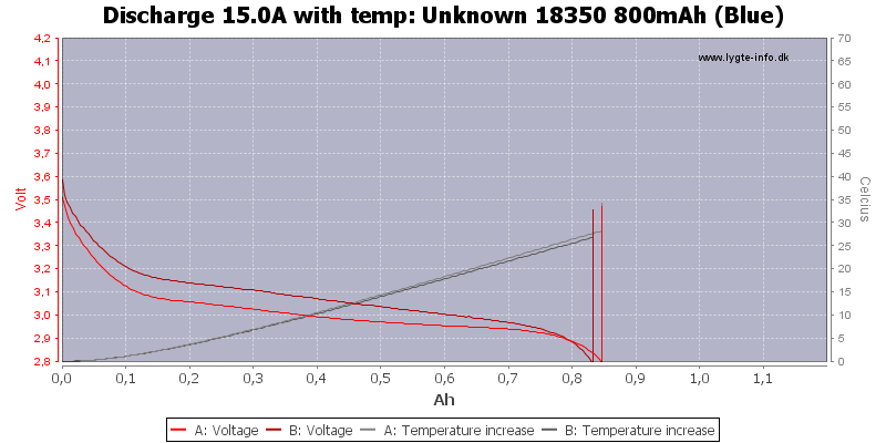 Unknown%2018350%20800mAh%20(Blue)-Temp-15.0